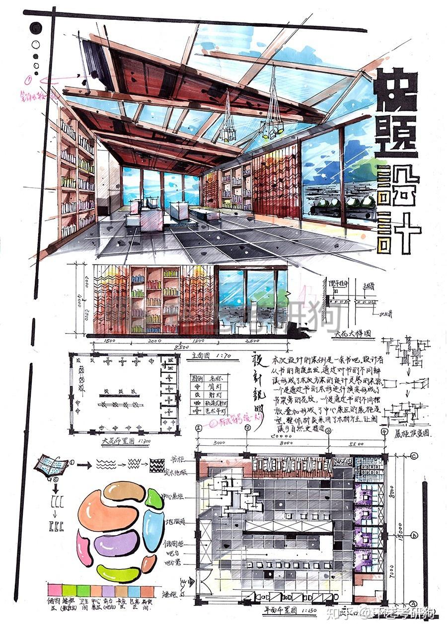 室内快题丨阅读空间(书店书吧书房)专题作品集锦/环艺考研狗 - 知乎