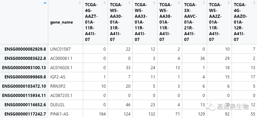 TCGA教程|TCGA更新了？！最新数据处理拿捏住！ - 知乎