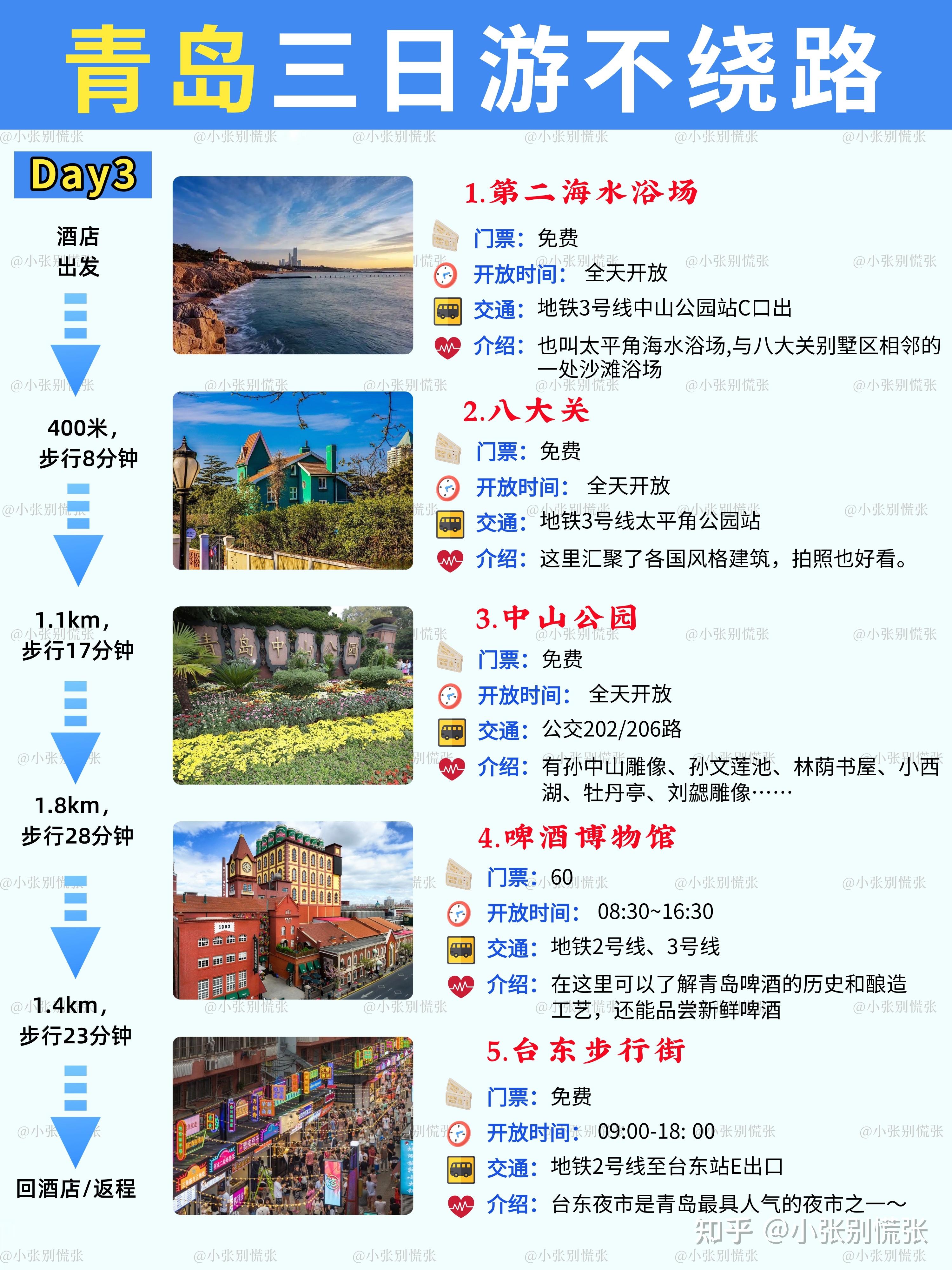 青岛🌊地铁+景点手绘地图|附青岛三日游攻略 - 知乎
