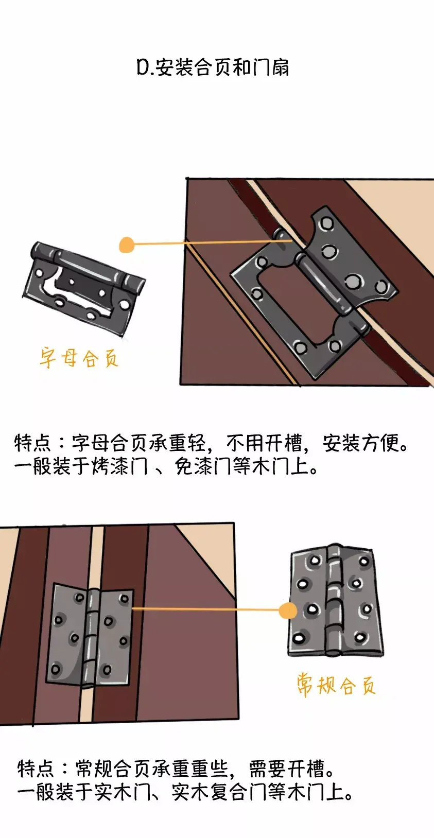 最全的木门安装攻略(上)-施工篇 - 知乎