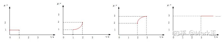 matlab 时域自定义分段函数求Laplace变换问题 - 知乎