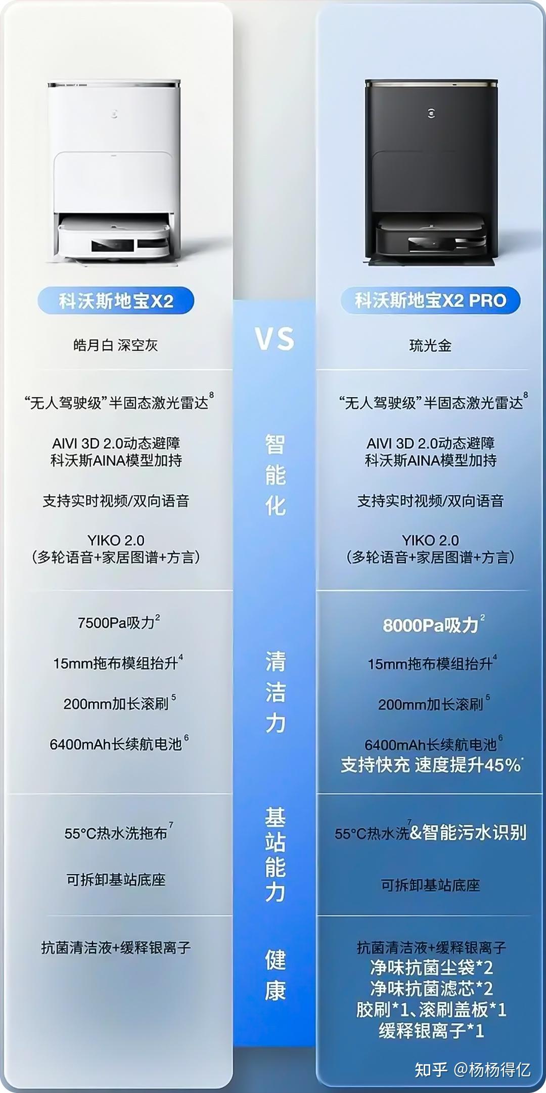 科沃斯扫地机器人哪款好?