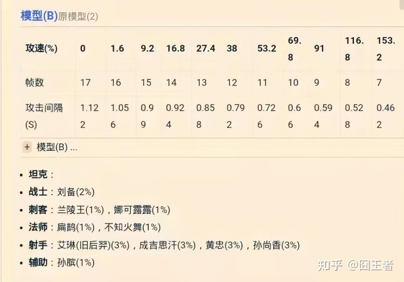 问下王者荣耀攻速阈值?