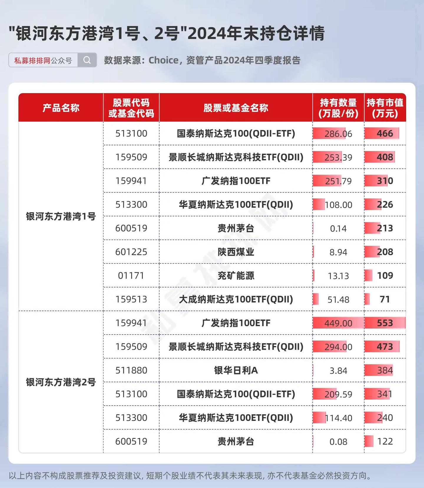 但斌又发声了！美股调整引反思，并提示投资AI的3个风险！ - 知乎