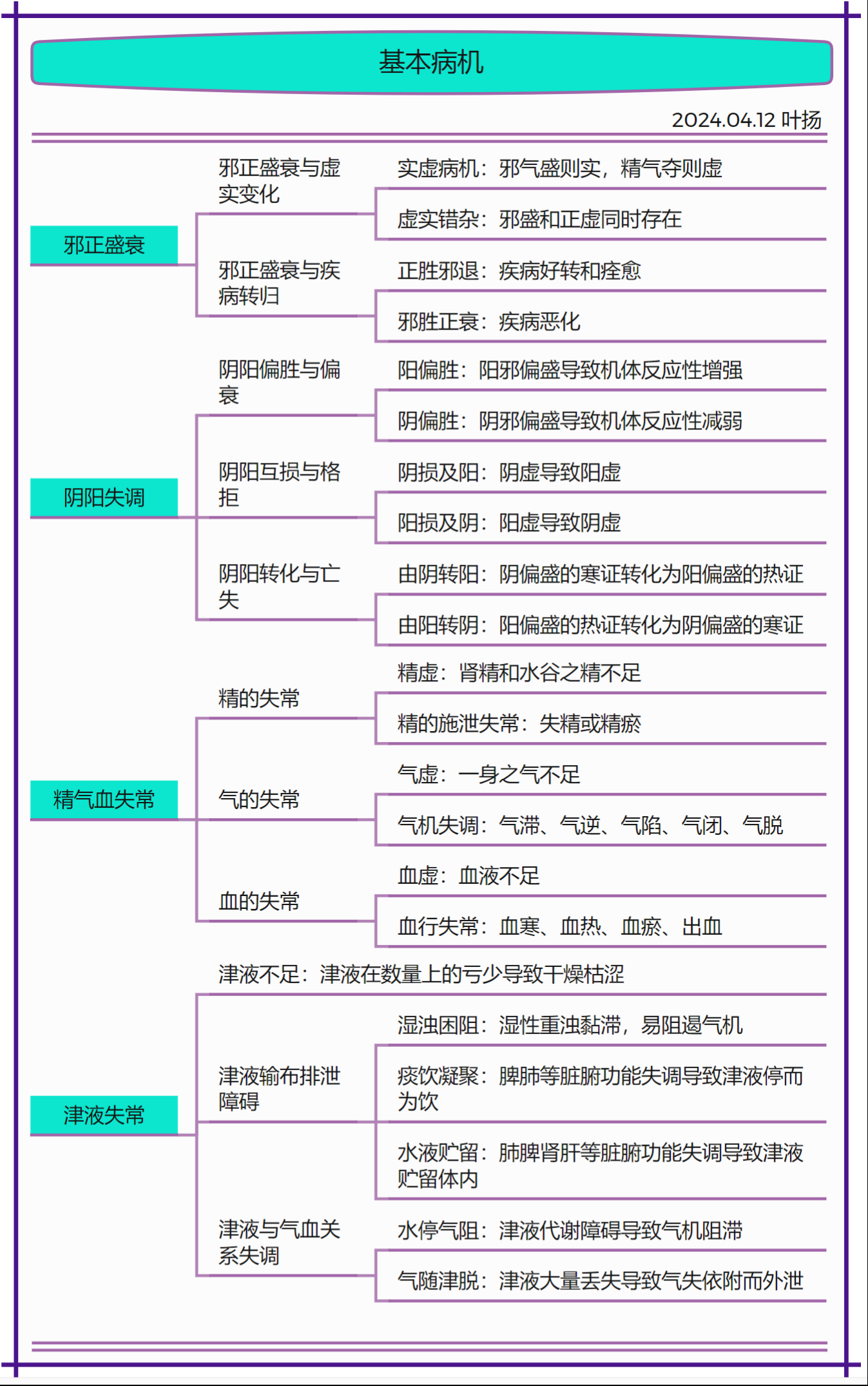 中医学所说的"病机"指的是什么?
