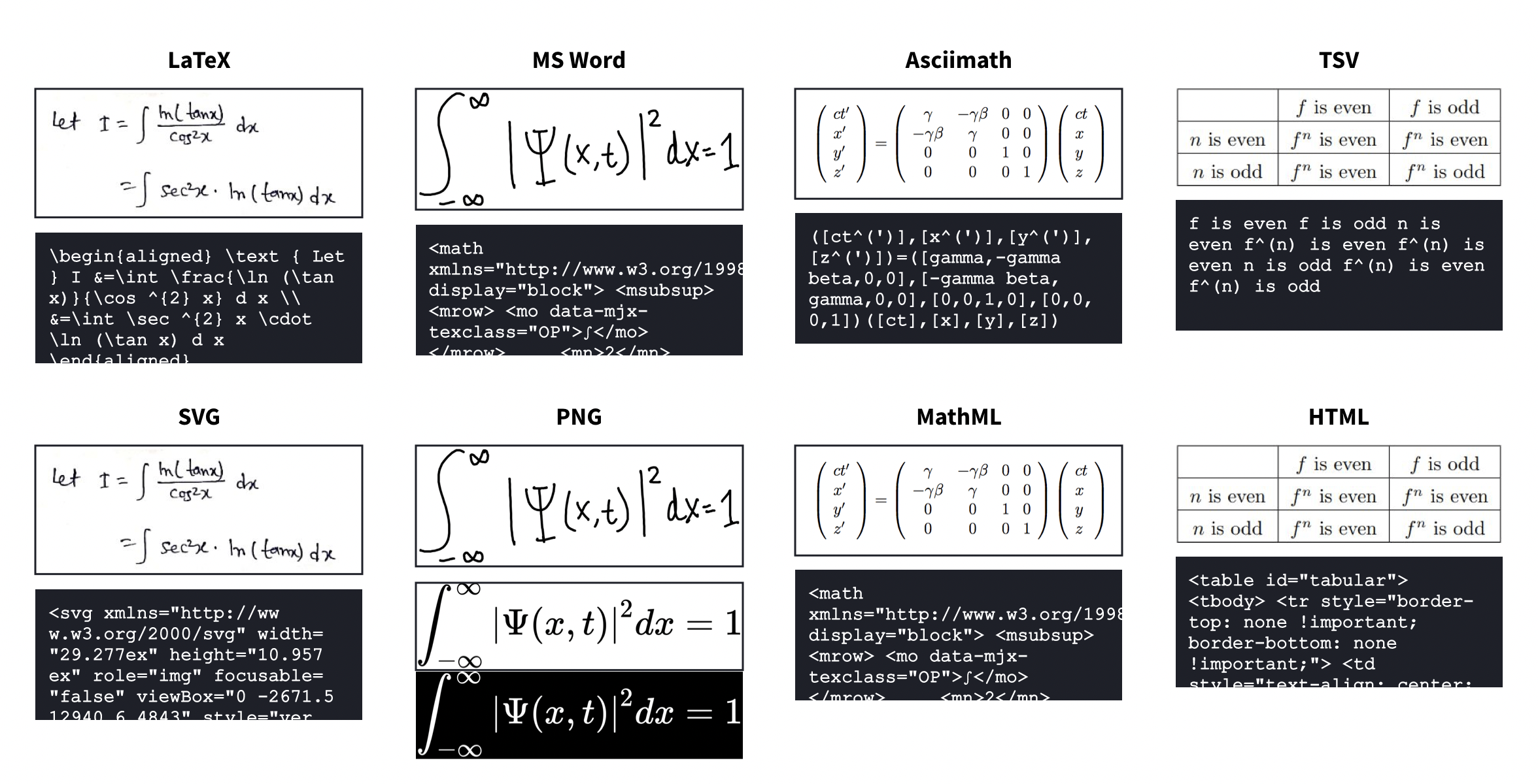 Cdn Mathpix Map 神器mathpix收费了?教你轻松调用API获得每个月500次免费识别! - 知乎