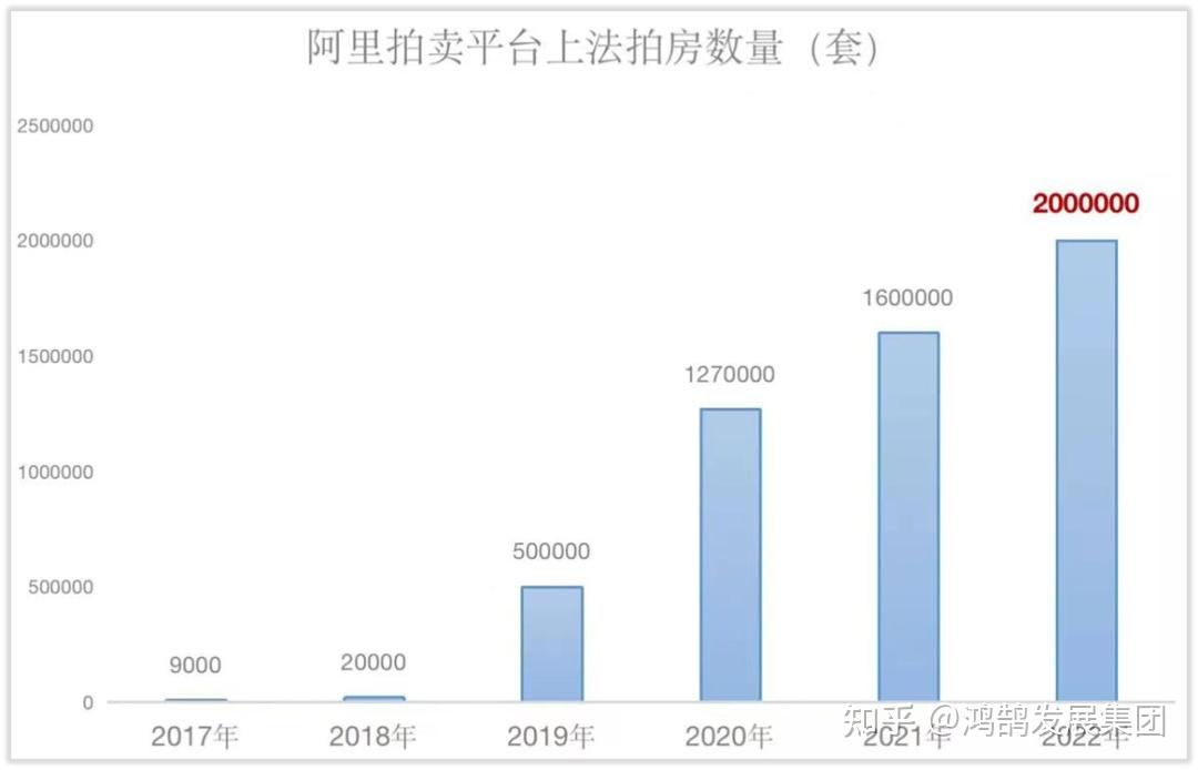 这几年,买房人到底有多难 - 知乎