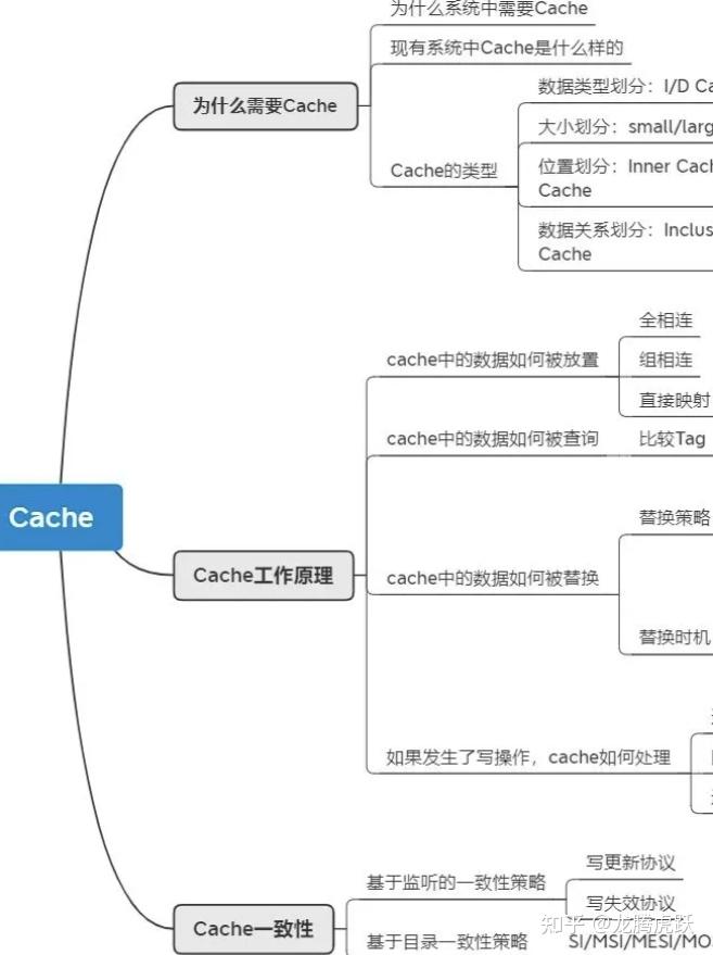 深入理解 Cache 工作原理 - 知乎