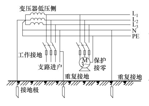 中性線能不能重複接地重複接地對斷零有作用嗎