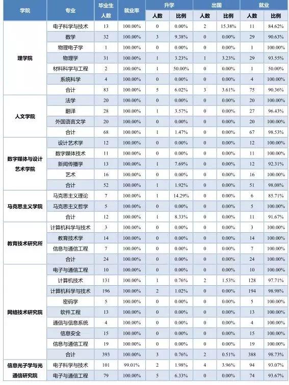 北京邮电大学网络远程教育毕业证书样本图片（遇见北邮,遇见这些可亲可敬可爱的老师真幸运!）