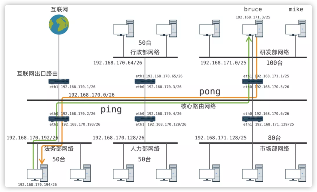 Ping Implementation 搞了运维开发这么多年,原来 Ping 还能这么玩儿 - 知乎