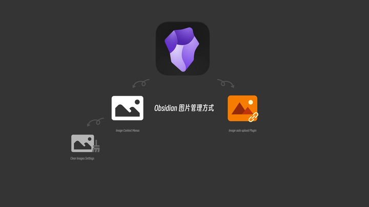 Obsidian 图片管理方式 - 知乎