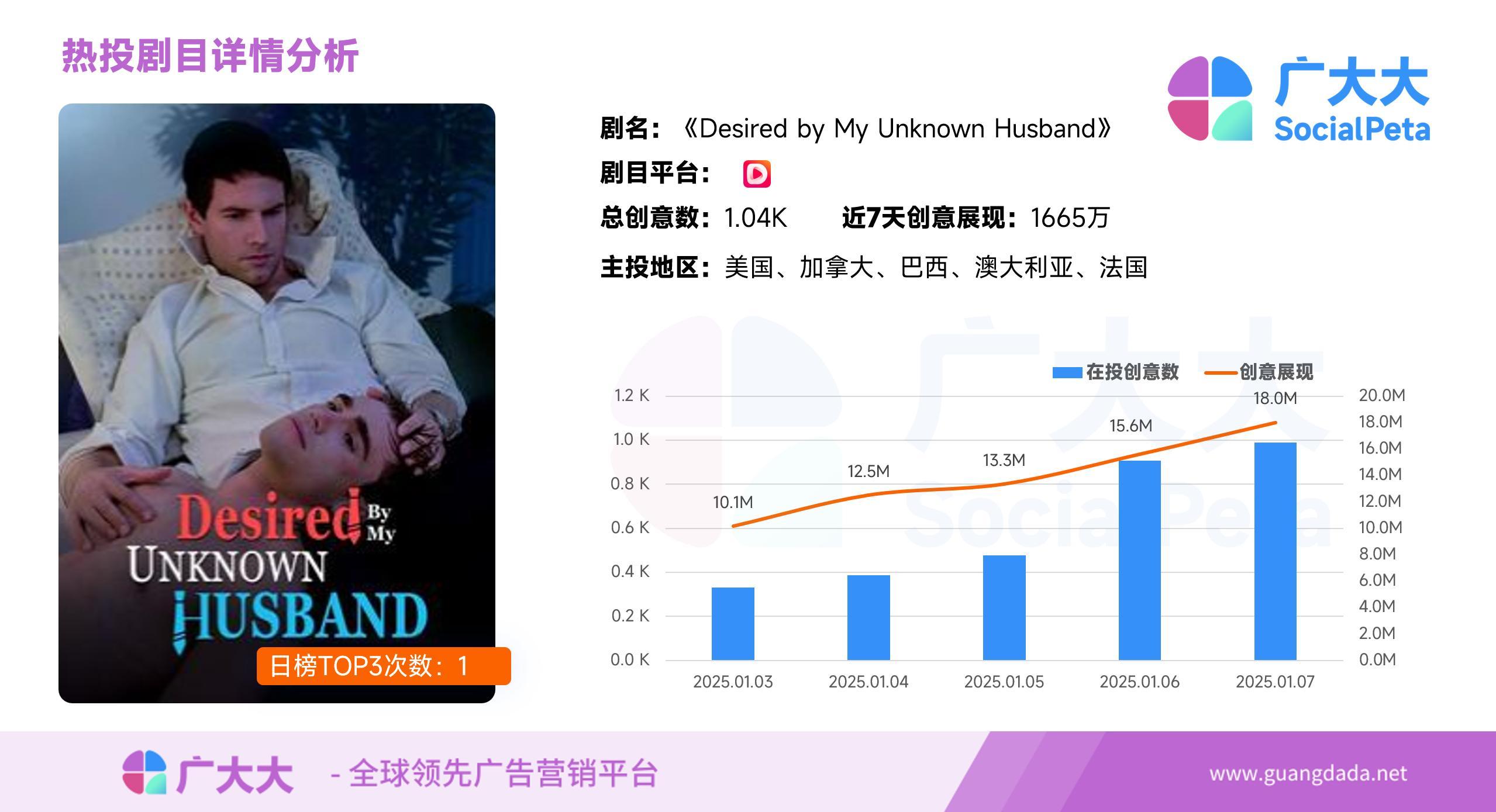 海外热门短剧剧目盘点:双男主短剧出海第一爆 - 知乎