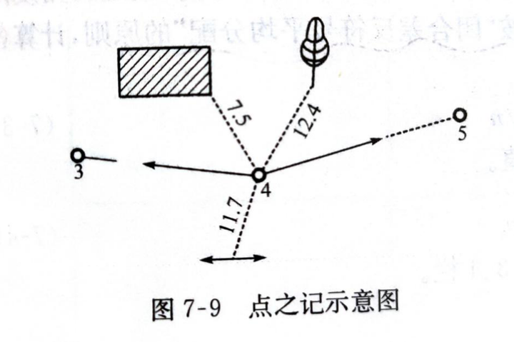 测绘示意图图片