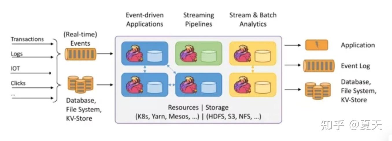 Java到底有多难?29 Java到底有多难?
