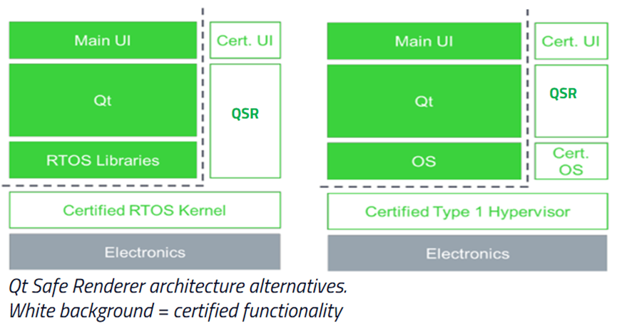 Qdot Module Qt在汽车行业解决方案 - 知乎