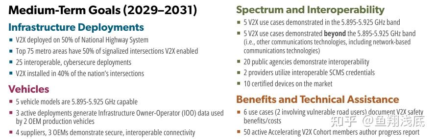 美国加速V2X部署计划——V2X Saving Lives with Connectivity: A Plan to Accelerate ...
