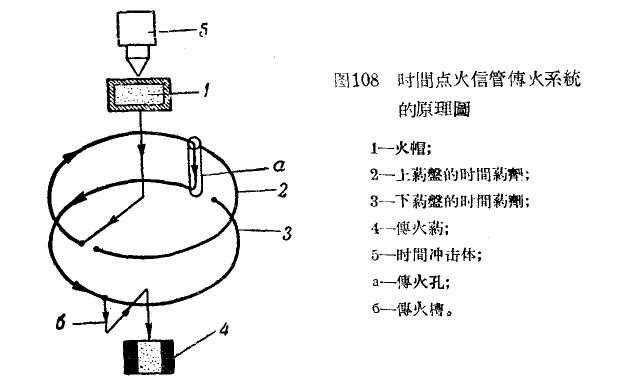 在高射炮使用近炸引信前用的是什么引信