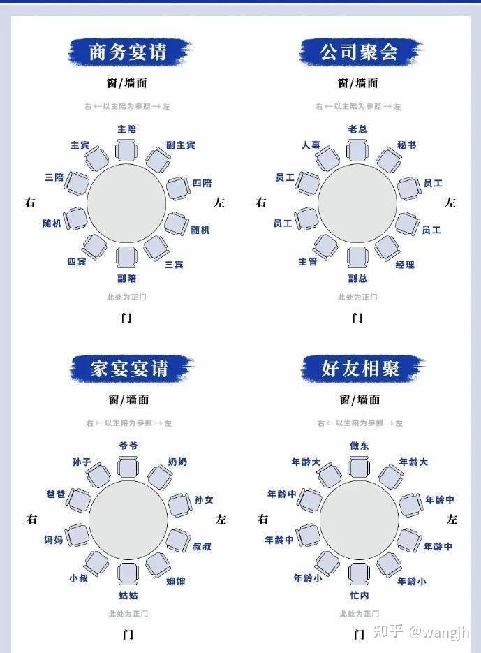 宴请座次? - 知乎