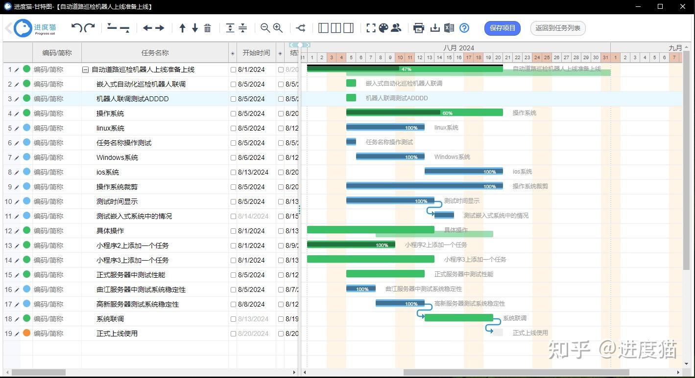 告别拖延!3个管理技巧助你高效推进项目进度 - 知乎