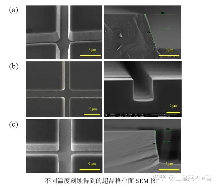 半导体制造为什么要刻蚀,刻蚀有哪些分类? - 知乎