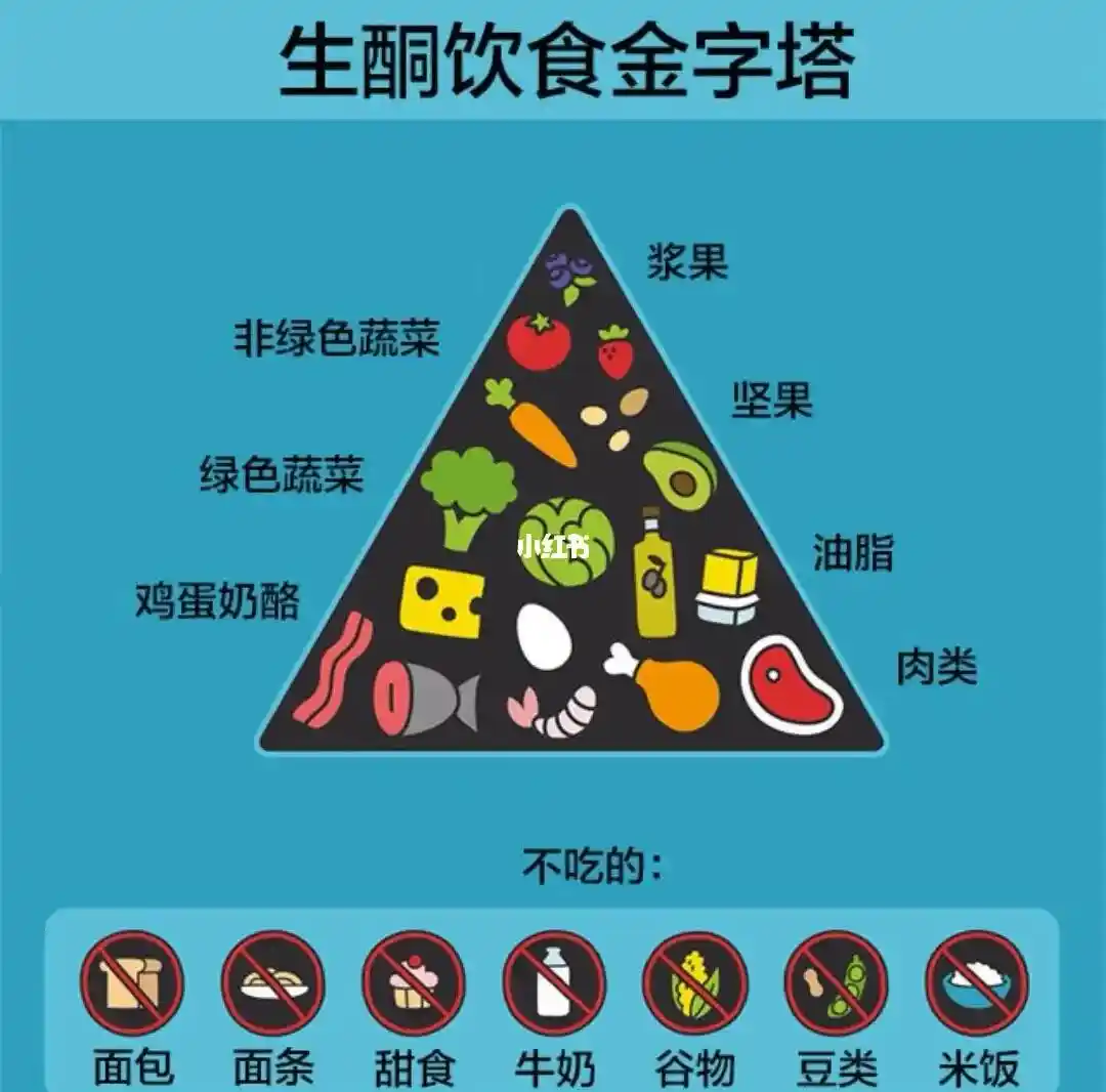 80 斤女生坚持生酮饮食不吃碳水，看似极瘦体脂率却超标，这是怎么回事？极低碳水饮食对身体有哪些影响？