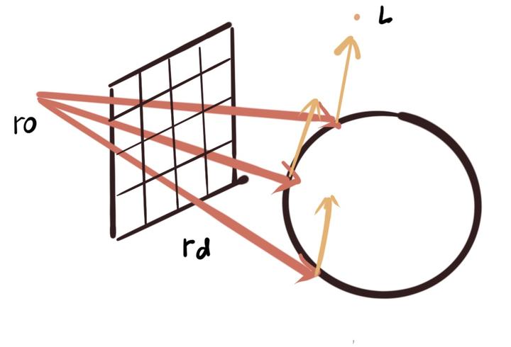 Ray Marh Example RayMarching入门 - 知乎