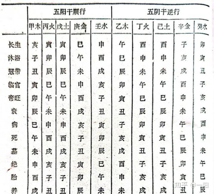 (转载于网络)五行旺衰判断 - 知乎