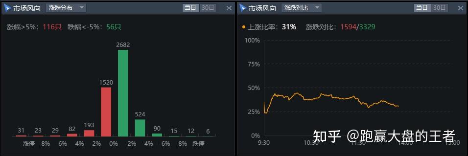 7.5收评|个股又趴下了 - 知乎