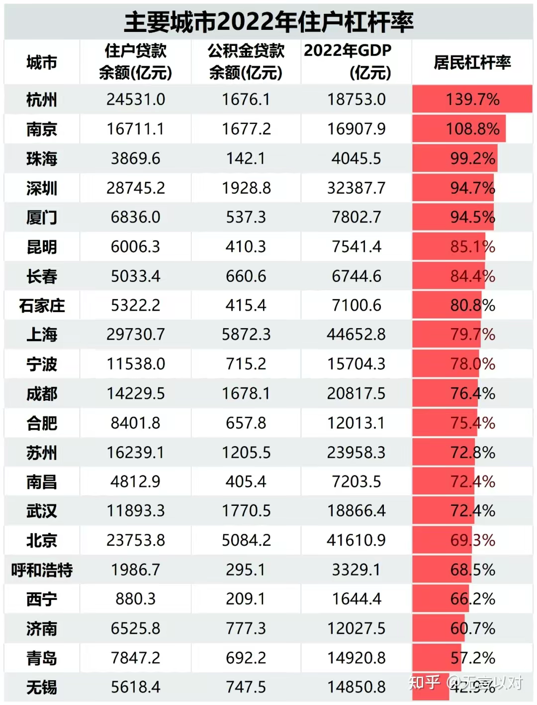 在上海什么样的家庭算是中产? - 知乎