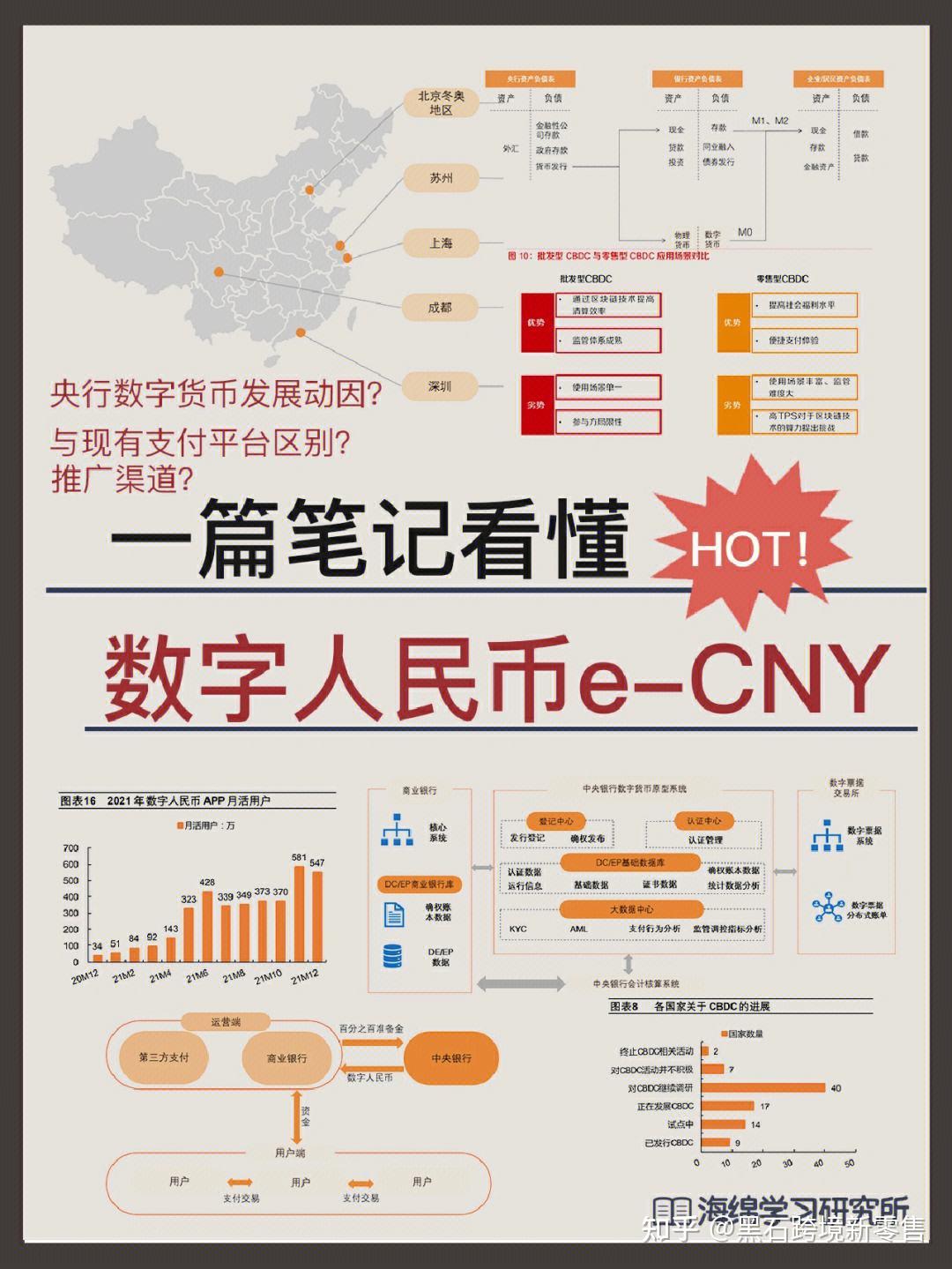 宁波跨境结算公司数字人民币B端应用难点与实践，在B端跨境贸易中，数字人民币的重大突破路径在于场景突围对传统金融规则的变革和改造。 - 知乎