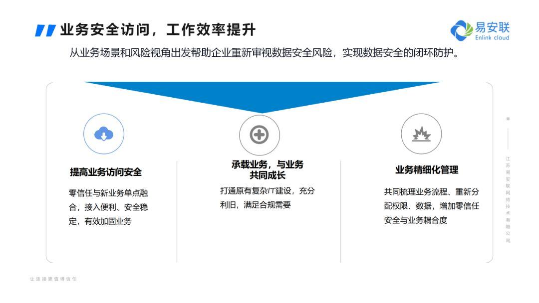 建议收藏，《现代企业零信任安全落地实践应用指南》发布 - 知乎