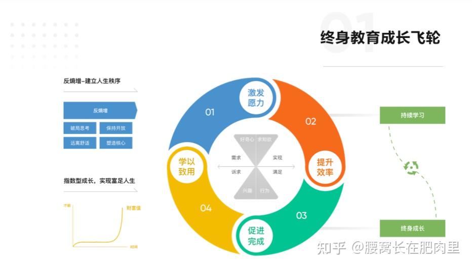有书终身教育成长飞轮是个什么鬼