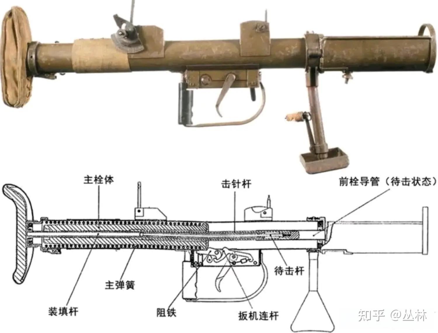 piat为什么有个那么大的弹簧,同时期平射迫击炮和掷弹筒没有大弹簧也