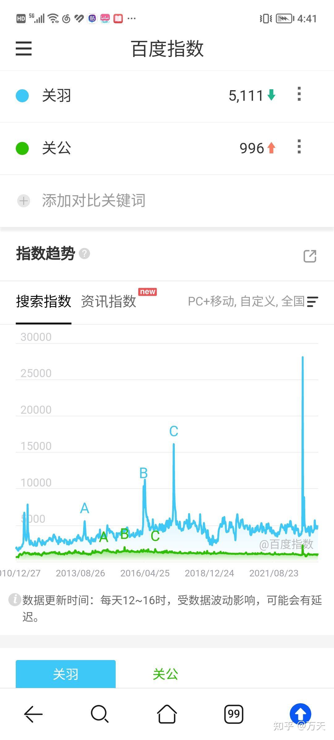 在百度百科词条创建容易吗,有什么要求吗?