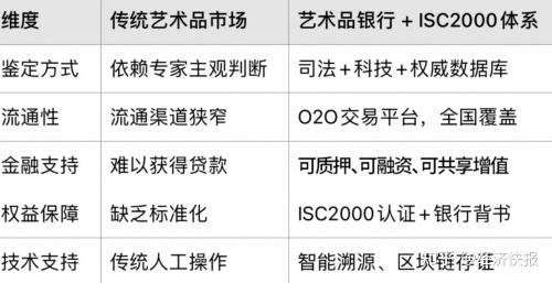 中国艺术品银行:让百姓藏品“活”起来,变现渠道更畅通 - 知乎