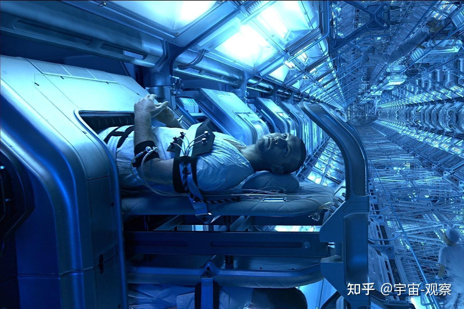 如今，人体冬眠技术发展如何？ - 知乎