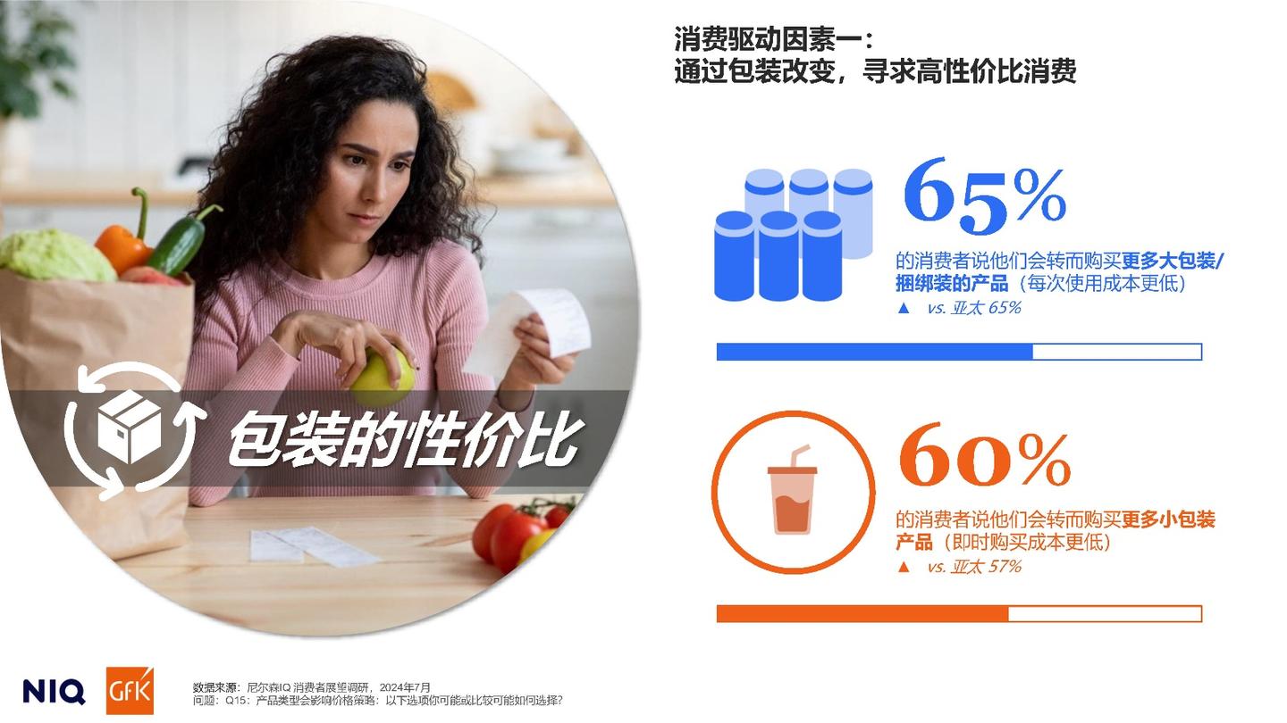 2025中国消费者展望报告 - 知乎