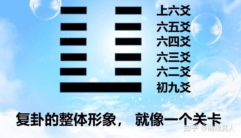 易经的智慧,雷在地中,复,先王以至日闭关 - 知乎