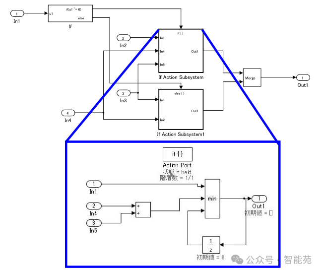 Switch 与 If-Then-Else Action Subsystem 模块的使用方法 - 知乎