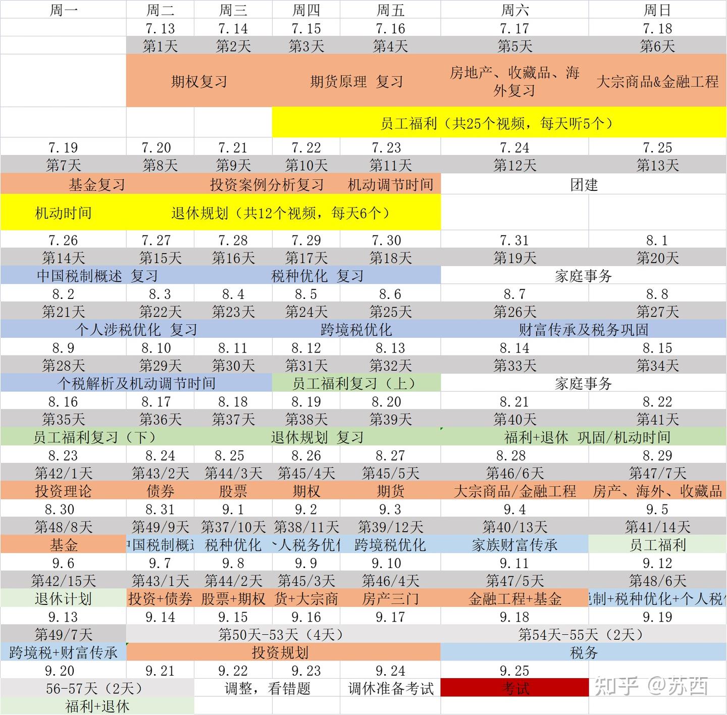 CFP备考经验分享 - 知乎