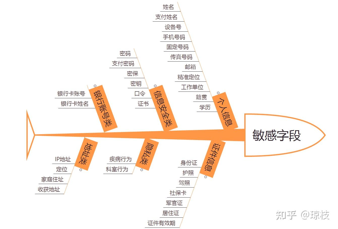大数据之数据安全 - 知乎