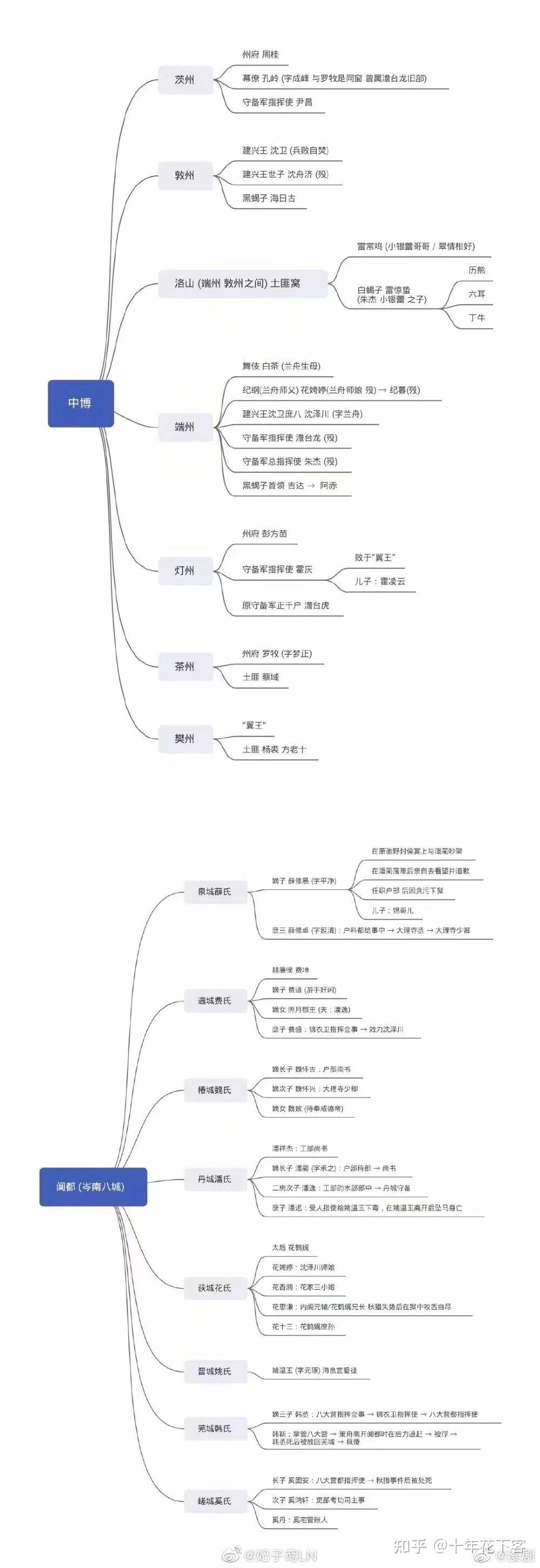 能幫我梳理一下將進酒小說的人物關係嗎