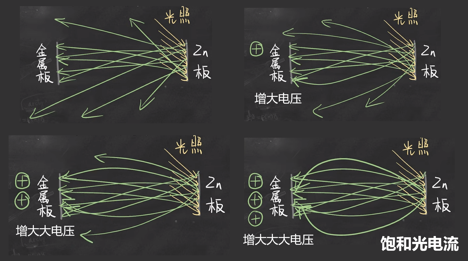 高中物理选择性必修三·光电效应 - 知乎