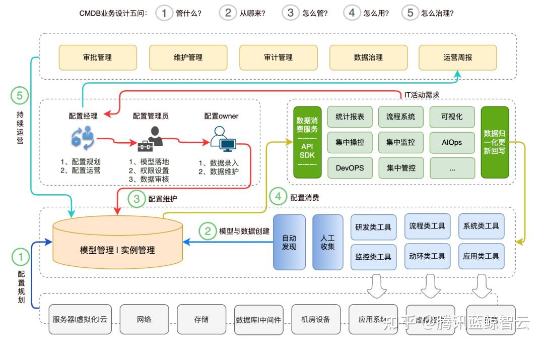 运维管理一体化:构建多维一体化的运维体系 - 知乎