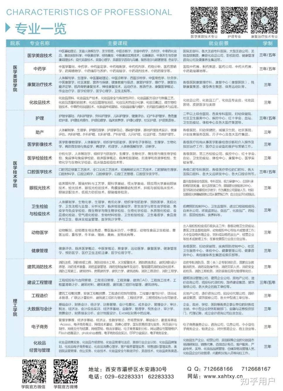 西安海棠职业学院有哪些值得就读的专业