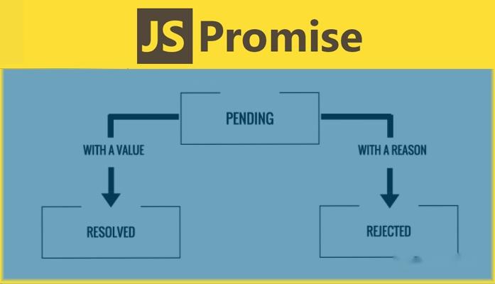 前端｜如何创建一个Promise对象，如何使用.then()方法处理Promise对象的解析值 - 知乎