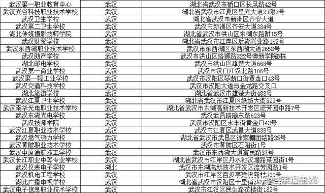 2024武汉中职中专学校排名