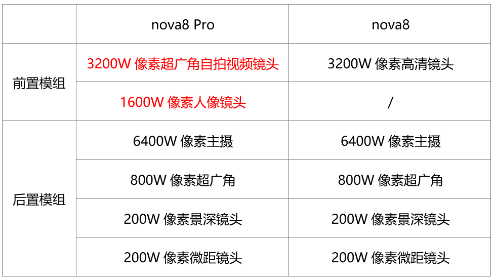 如何评价12月23日华为nova8系列发布会有哪些亮点和值得期待的地方