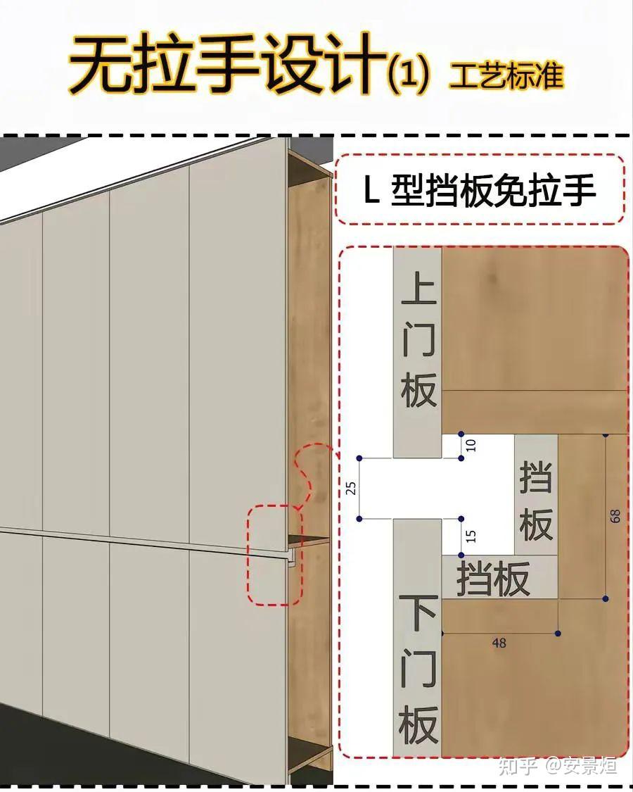 全屋定制细节工艺标准 - 知乎